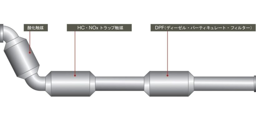 超低排ガス技術の触媒技術