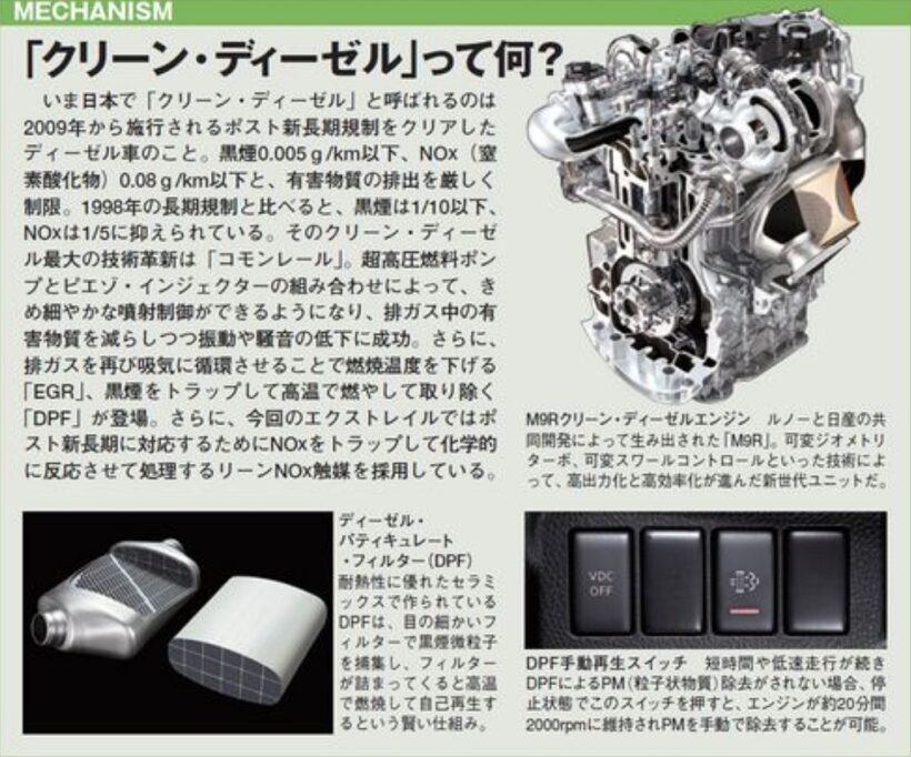 日産が開発したクリーンディーゼルとは？