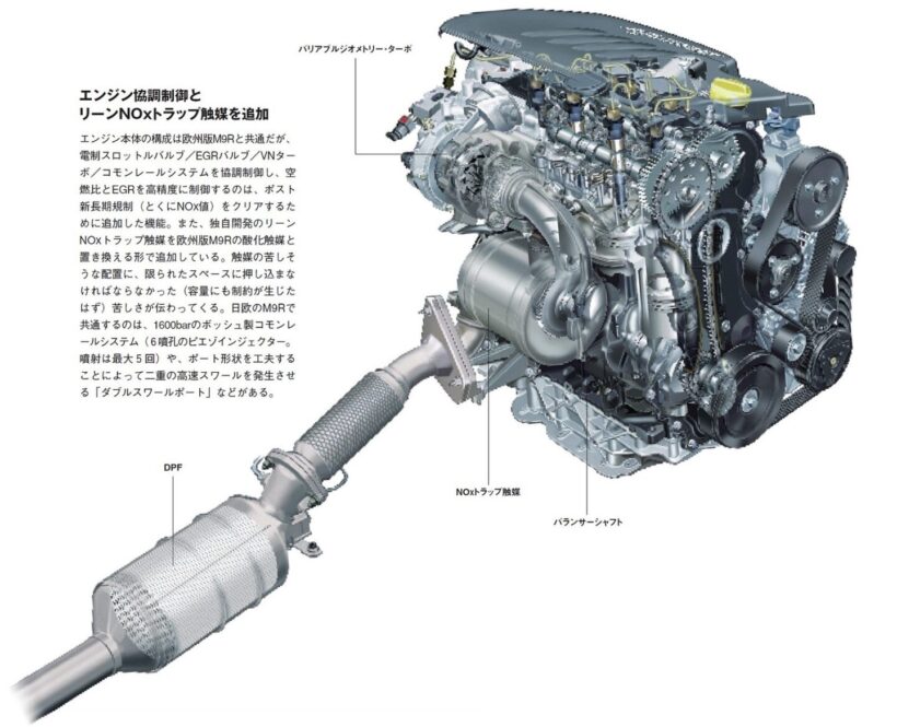 エンジン協調制御とリーンNOxトラップ触媒を追加