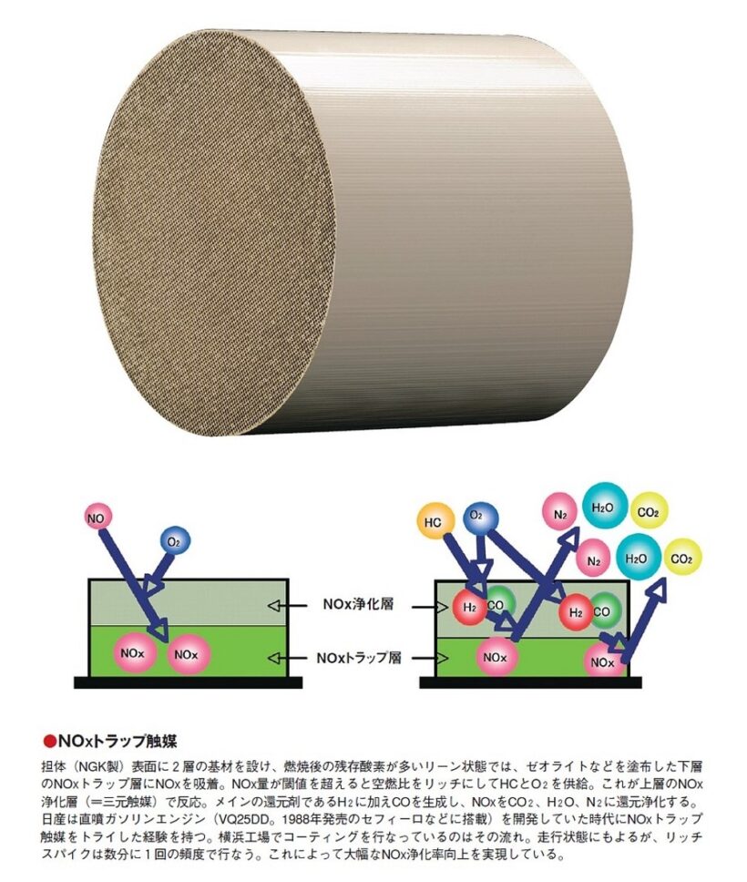 NOxトラップ触媒