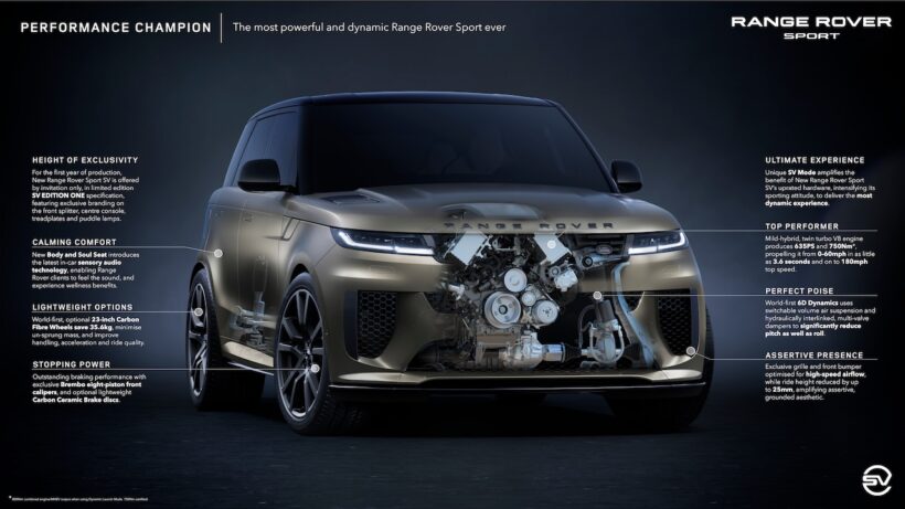 レンジローバースポーツ SV