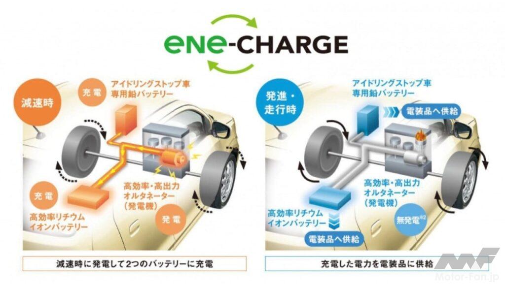 スズキの低燃費技術