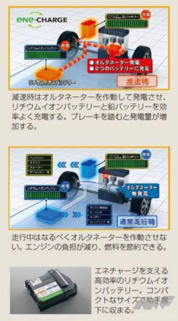 スズキの低燃費技術
