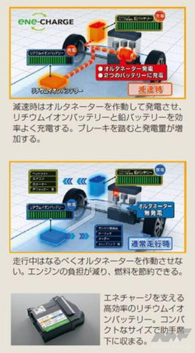 スズキの低燃費技術