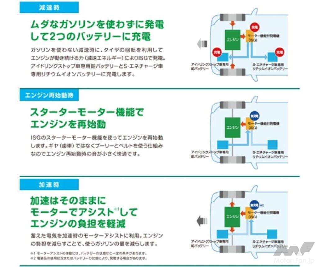スズキの低燃費技術
