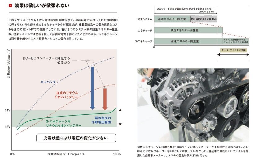 スズキの低燃費技術