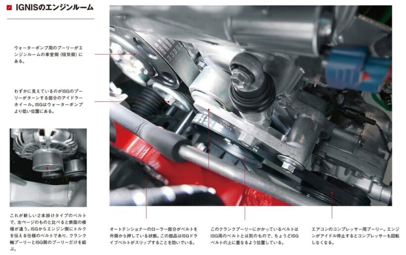 スズキの低燃費技術