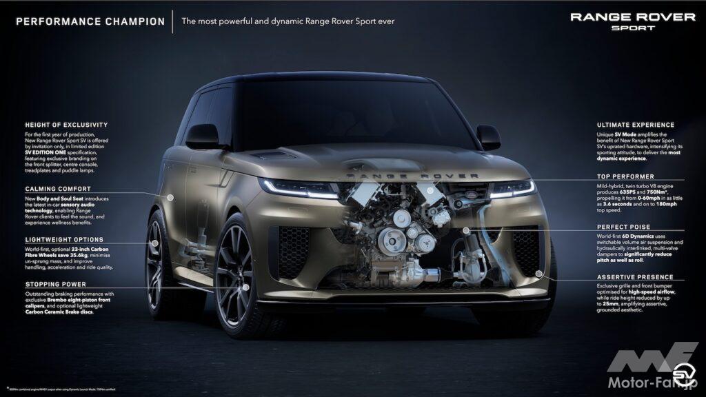 レンジローバースポーツ SV