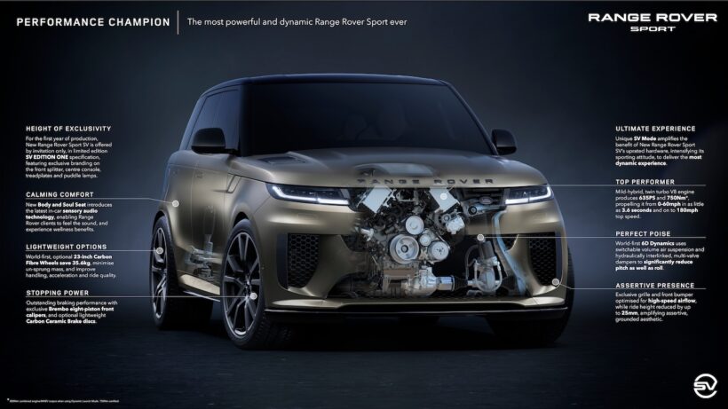 レンジローバースポーツ SV