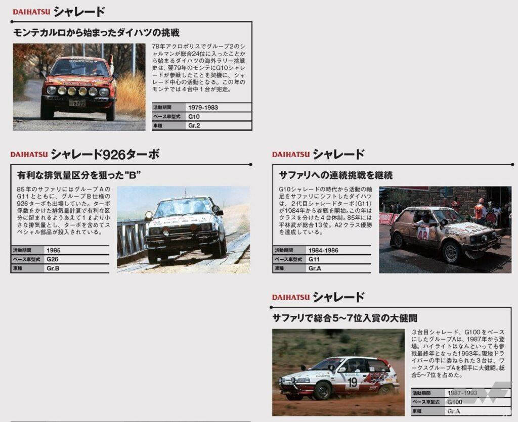 WRCで活躍したダイハツ・シャレードたち
