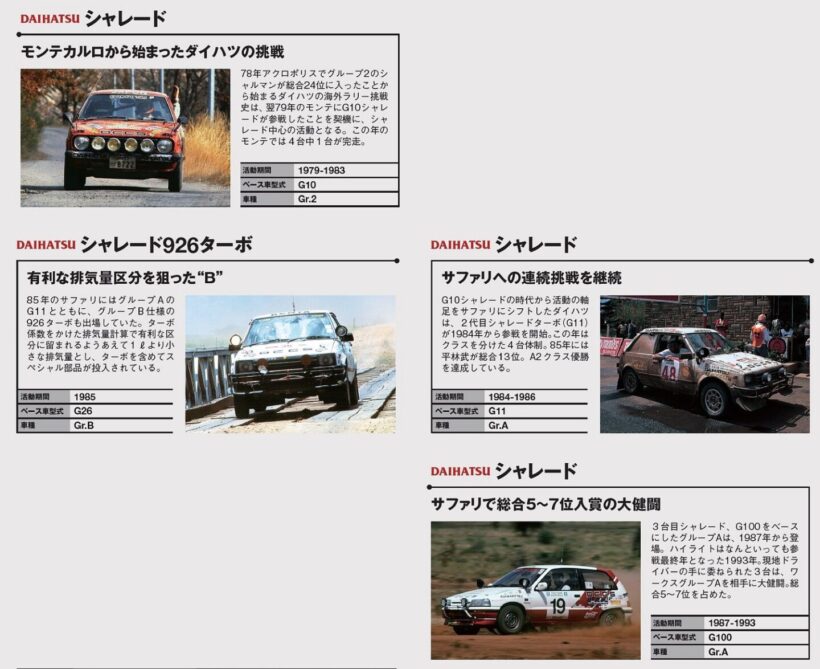 WRCで活躍したダイハツ・シャレードたち
