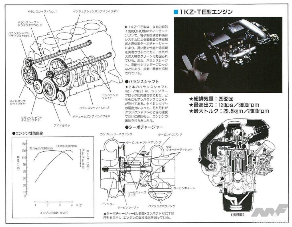 グランビアに搭載された3Lディーゼル、1KZ-TE型エンジン
