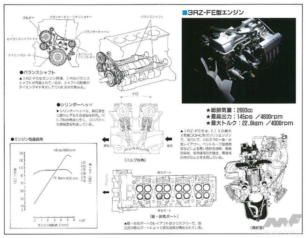グランビアに搭載された2.7L直4DOHC、3RZ-FE型エンジン