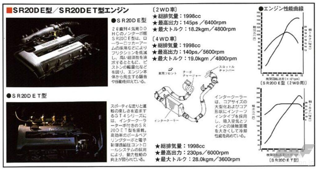日産・アベニールに搭載される2.0L直4のSR20DE／SR20DET型エンジン
