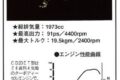 日産・アベニールに搭載される2.0L直4ターボディーゼルのCD20ET型エンジン
