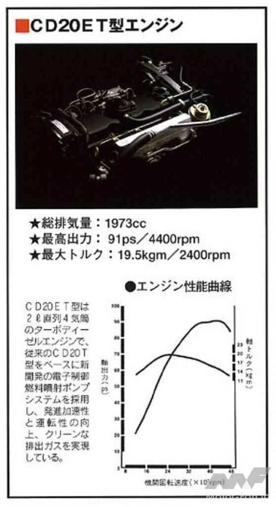 日産・アベニールに搭載される2.0L直4ターボディーゼルのCD20ET型エンジン