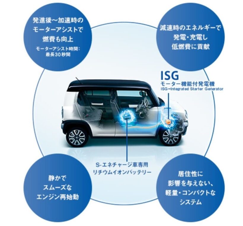 S-エネチャージの基本原理
