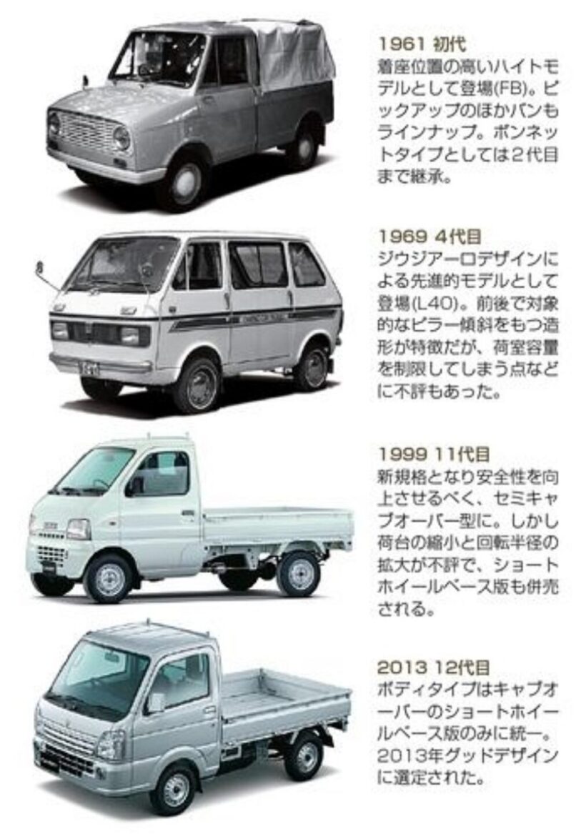 1961年の初代～4代目、11代目、12代目キャリイ
