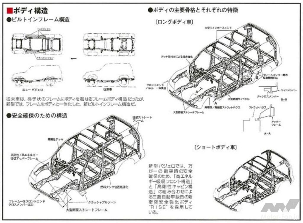 3代目パジェロのボディ構造