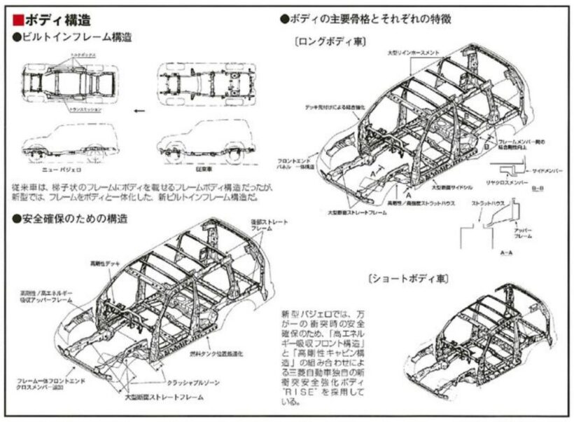 3代目パジェロのボディ構造