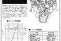 3代目パジェロに搭載された6G74型GDIエンジン