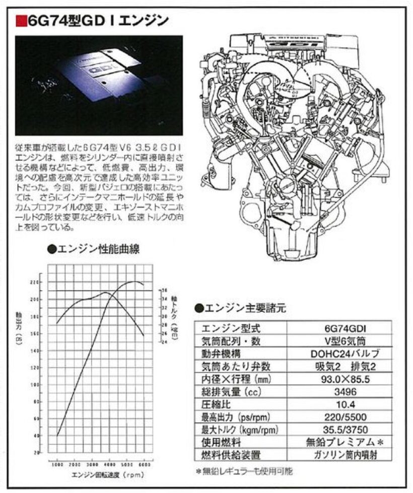 3代目パジェロに搭載された6G74型GDIエンジン