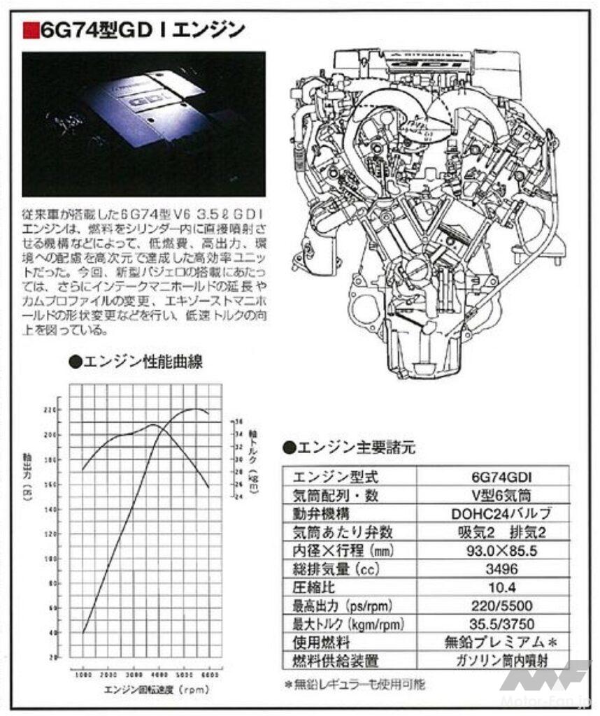 3代目パジェロに搭載された6G74型GDIエンジン