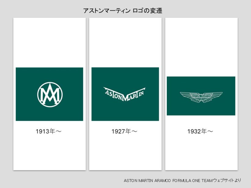 シンプルな頭文字の"A"と"M"からウイング上のASTON MARTINを経て見慣れたイメージの翼形状のエンブレムに進化した。