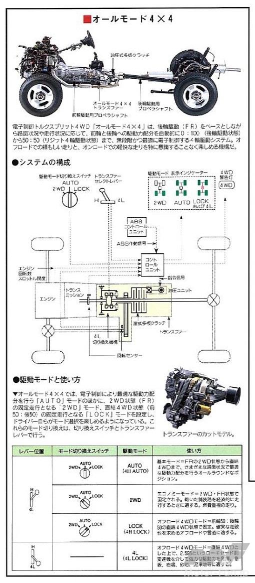 日産「テラノ・レグラス」のオールモード4×4