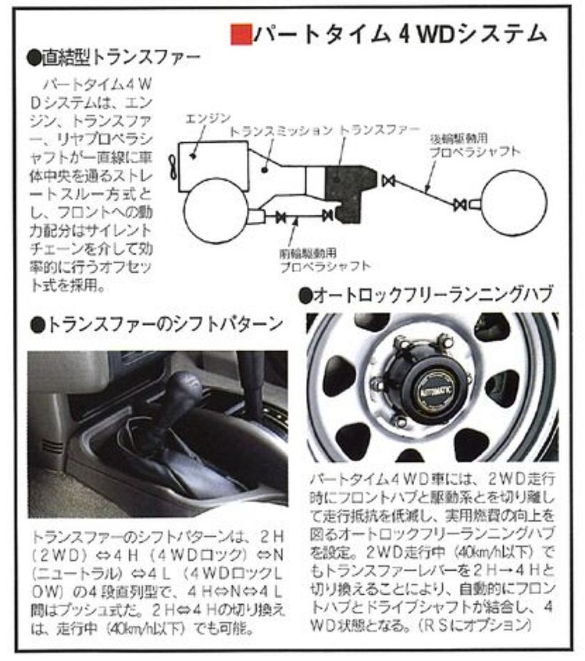 日産「テラノ・レグラス」のパートタイム4WDシステム