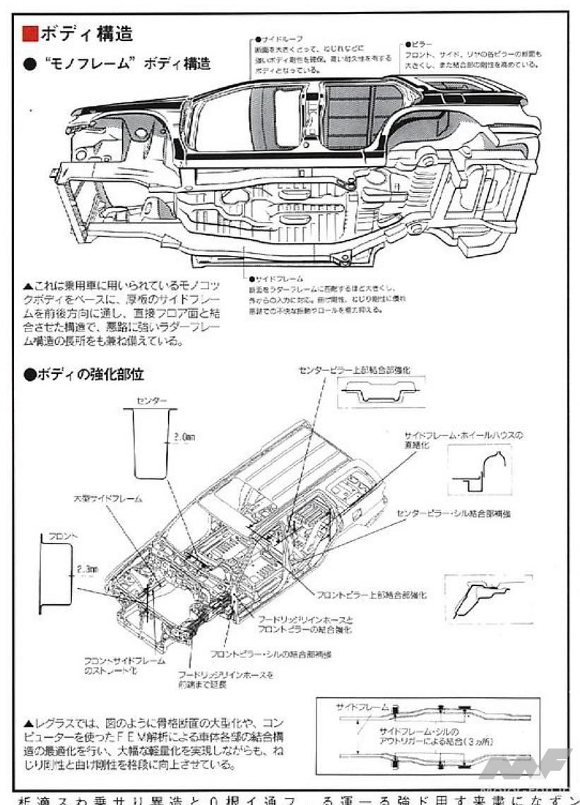 日産「テラノ・レグラス」のボディ構造