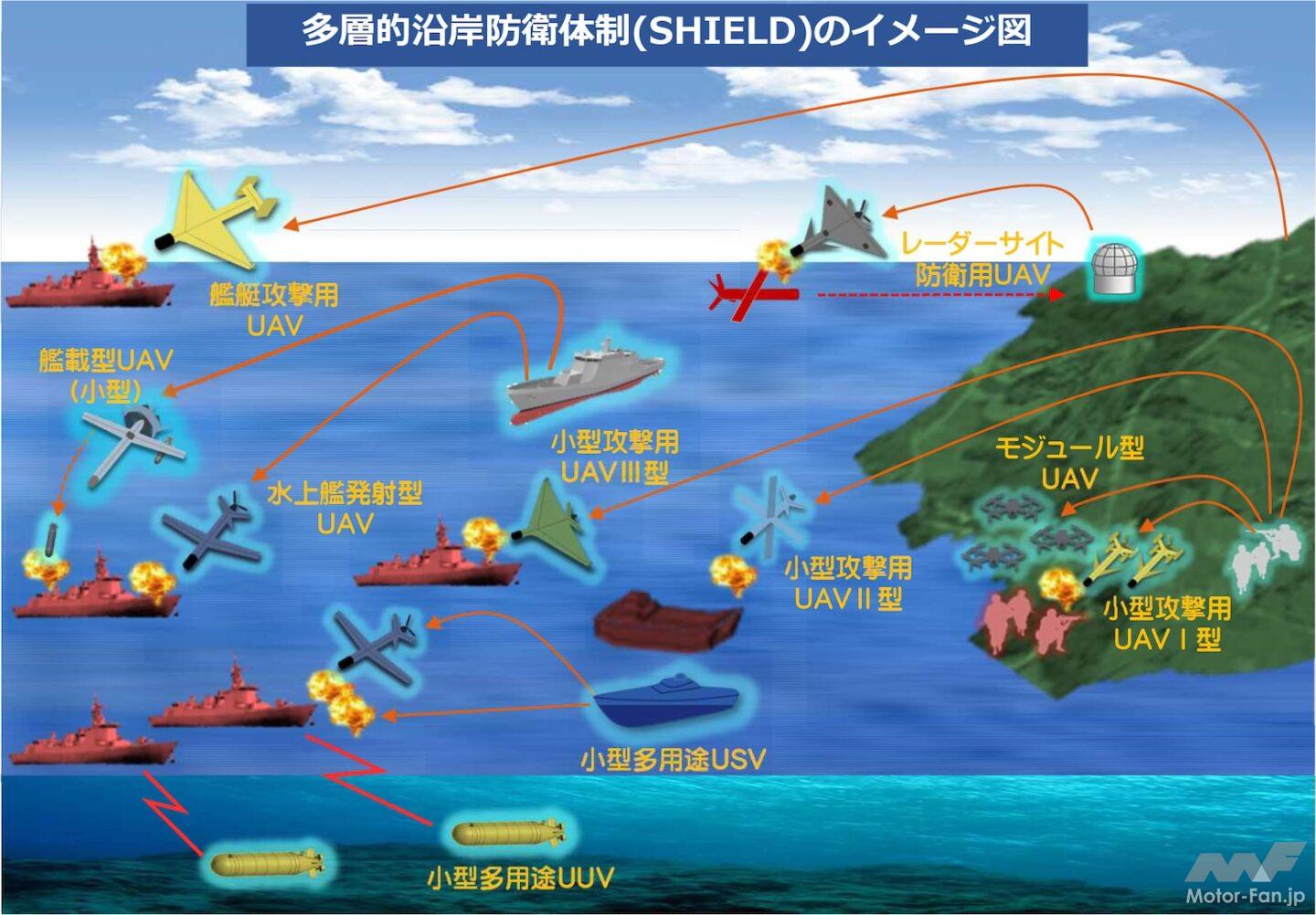 無人機の「盾」が日本を護る？ 自衛隊が公開した沿岸防衛計画
