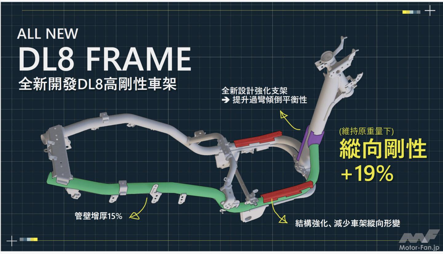 詳密解説】7代目シグナスXが異例の進化。新開発フレームのDL8って何