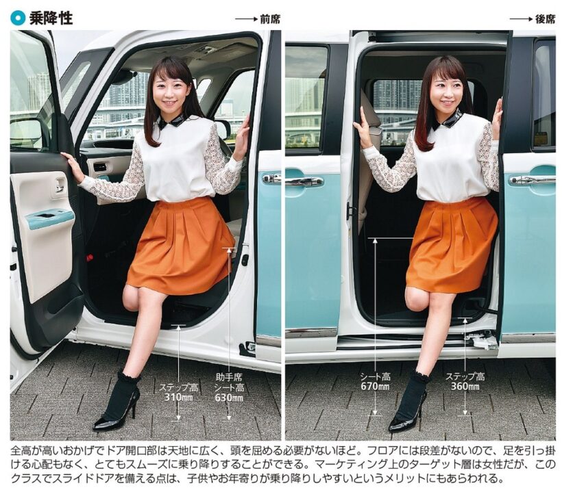 ダイハツ「ムーヴキャンバス」