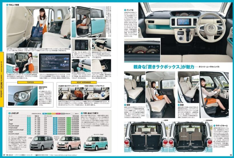 ダイハツ「ムーヴキャンバス」