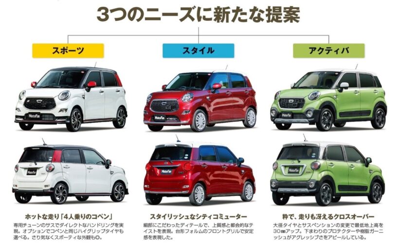 ダイハツ「キャスト」のスタイル／アクティバ／スポーツの違いとは？