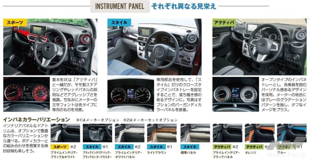 ダイハツ「キャスト」3種のコクピット