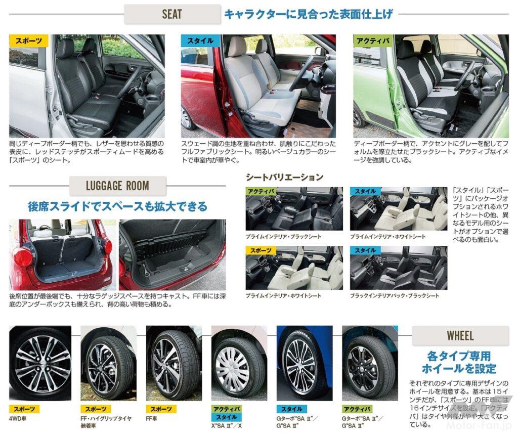 ダイハツ「キャスト」3種のシート、ホイールデザインの違い