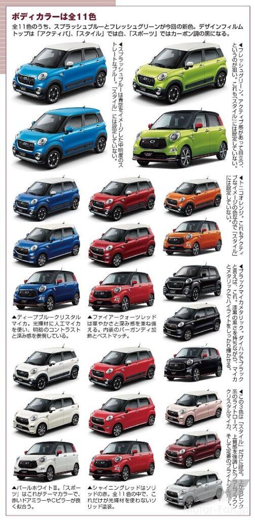 ダイハツ「キャスト」3種のボディカラー