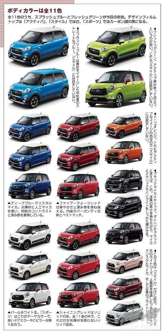 ダイハツ「キャスト」3種のボディカラー