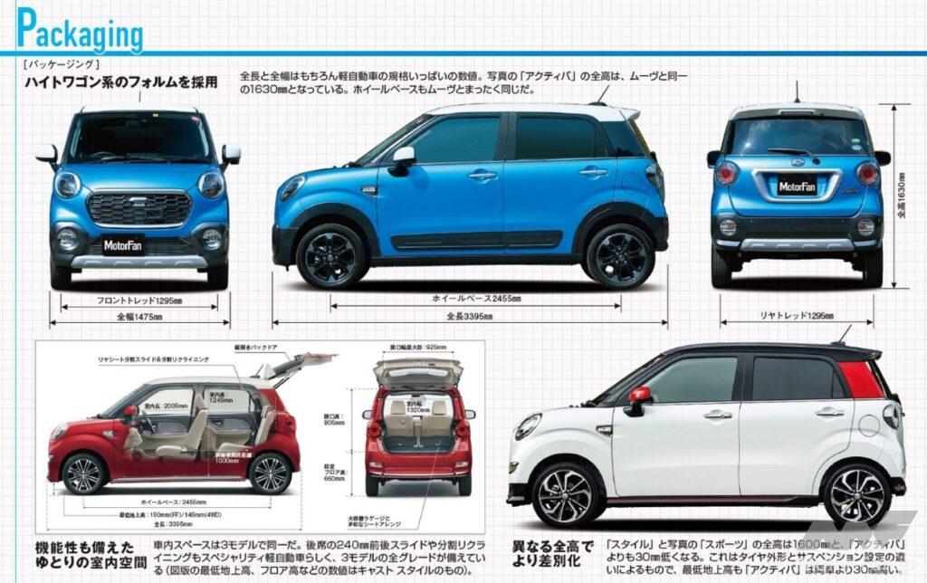 ダイハツ「キャスト」3種のパッケージング