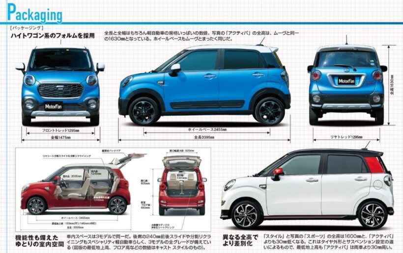 ダイハツ「キャスト」3種のパッケージング