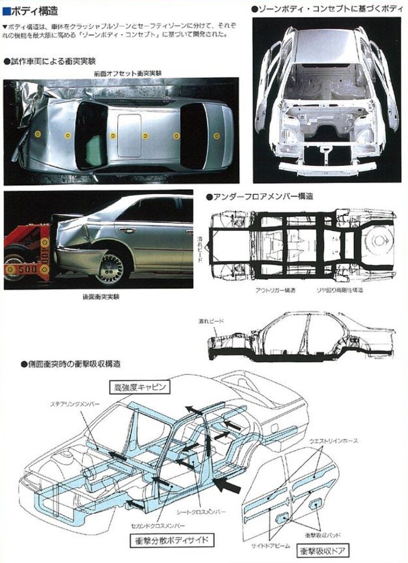 3代目シーマのボディ構造