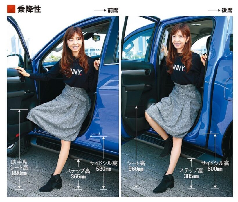 トヨタ8代目「ハイラックス」