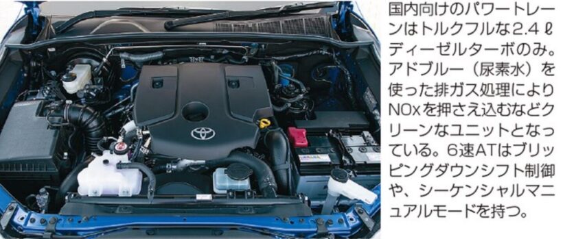 トヨタ8代目「ハイラックス」