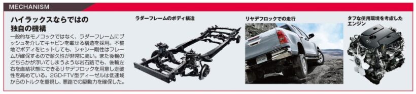 トヨタ8代目「ハイラックス」