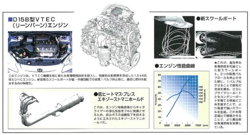 7代目シビックに搭載されたD15B型VTEC（リーンバーン）エンジン