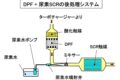 尿素SCRシステムのシステム概略
