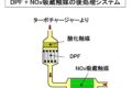 NOx吸蔵触媒のシステム概略