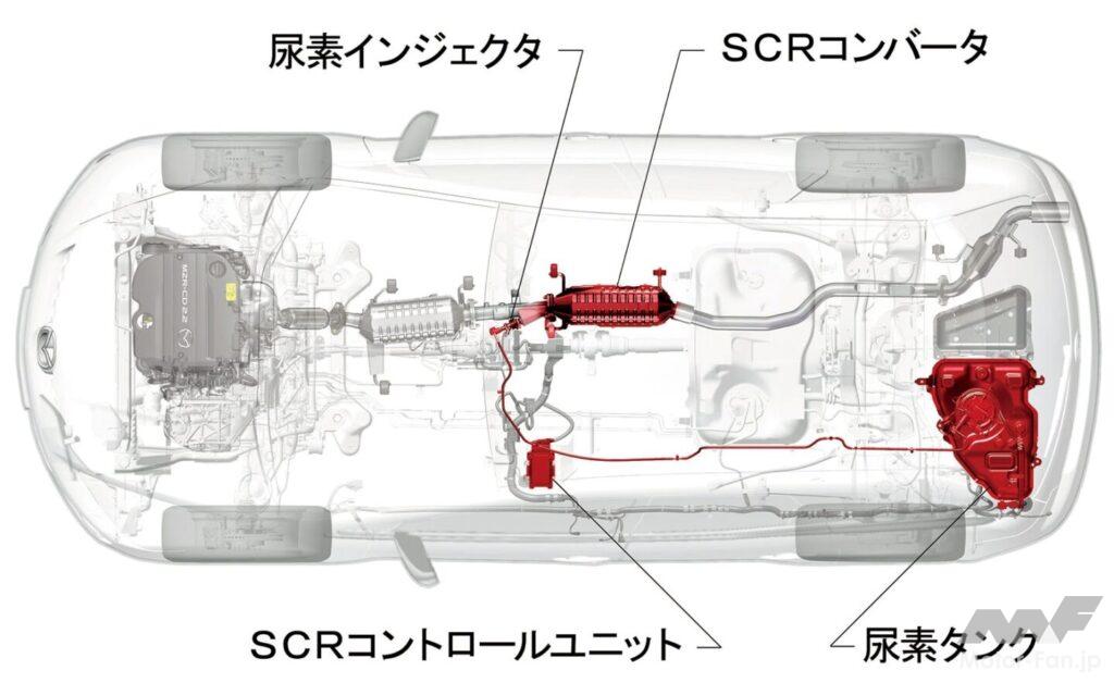 尿素SCRシステムの仕組み